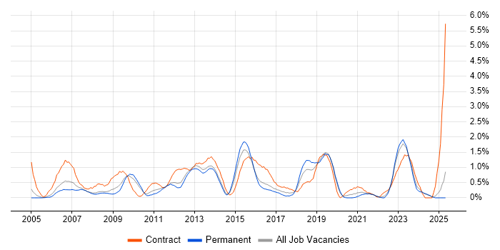 Job vacancy trend for Knowledge Transfer in Leicestershire Job vacancy trend for Knowledge Transfer in Leicestershire