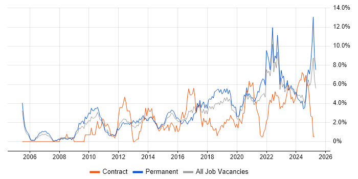 Job vacancy trend for Analytics in Leicester Job vacancy trend for Analytics in Leicester