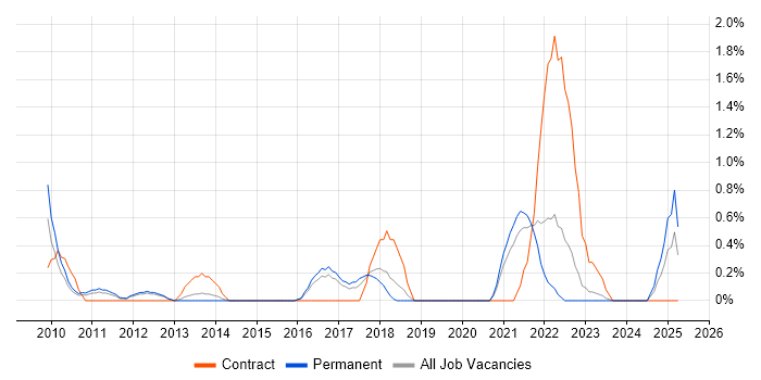 Job vacancy trend for Customer Insight in Leicester Job vacancy trend for Customer Insight in Leicester