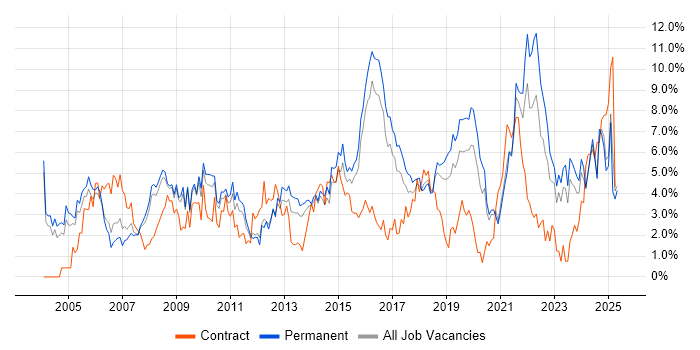 Job vacancy trend for Customer Service in Leicester Job vacancy trend for Customer Service in Leicester