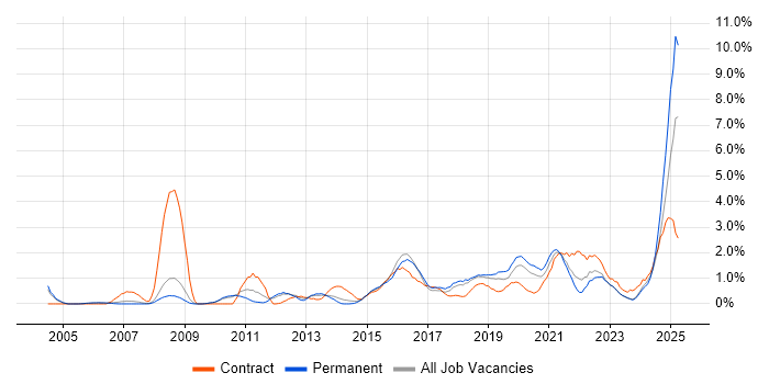 Job vacancy trend for Data Quality in Leicester Job vacancy trend for Data Quality in Leicester