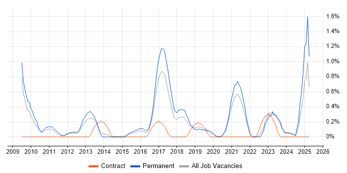 Job vacancy trend for Insight Analyst in Leicester Job vacancy trend for Insight Analyst in Leicester
