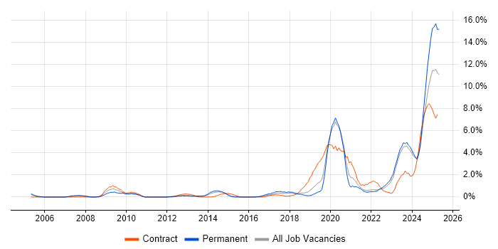 Job vacancy trend for Law in Leicester Job vacancy trend for Law in Leicester