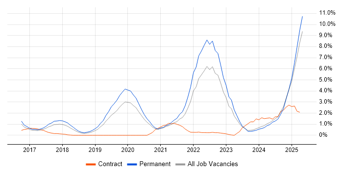 Job vacancy trend for Machine Learning in Leicester Job vacancy trend for Machine Learning in Leicester
