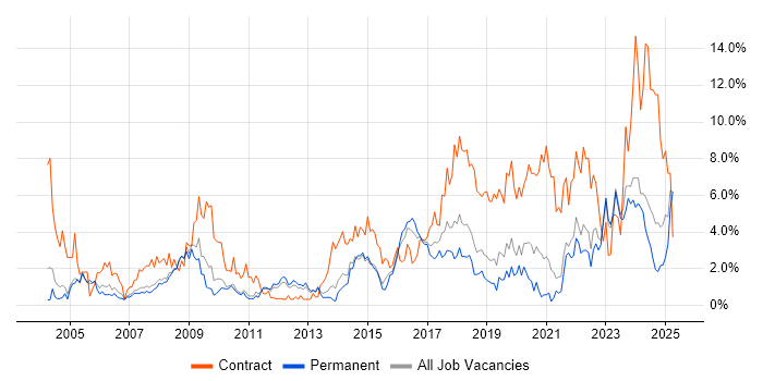 Job vacancy trend for Public Sector in Leicester Job vacancy trend for Public Sector in Leicester