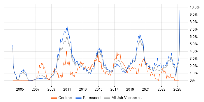 Job vacancy trend for Service Management in Leicester Job vacancy trend for Service Management in Leicester