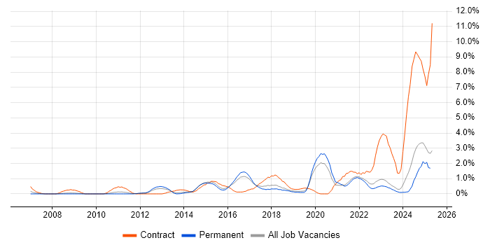 Job vacancy trend for Stakeholder Engagement in Leicester Job vacancy trend for Stakeholder Engagement in Leicester
