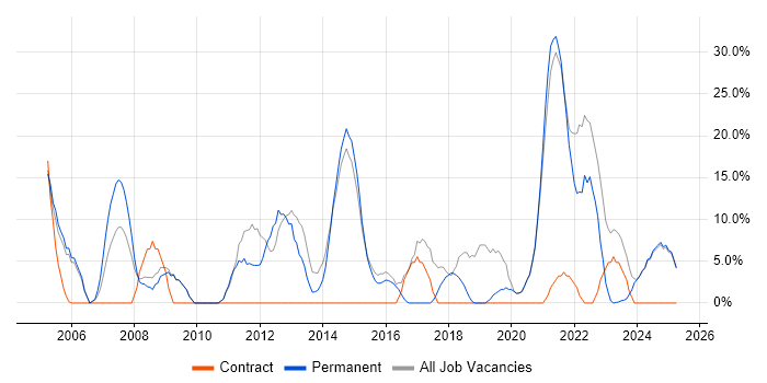 Job vacancy trend for Analyst in Lutterworth Job vacancy trend for Analyst in Lutterworth