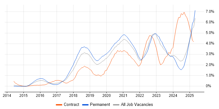 Job vacancy trend for Power BI in Leicestershire Job vacancy trend for Power BI in Leicestershire