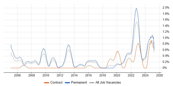 Job vacancy trend for Product Manager in Leicestershire Job vacancy trend for Product Manager in Leicestershire