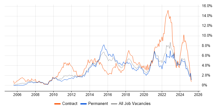 Job vacancy trend for Stakeholder Management in Leicestershire Job vacancy trend for Stakeholder Management in Leicestershire