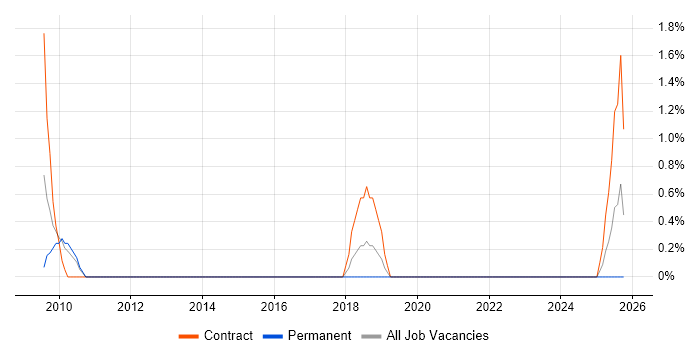 Business Process Consultant job vacancy trend in Lincolnshire Business Process Consultant job vacancy trend in Lincolnshire