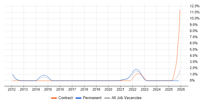 Customer Insight job vacancy trend in Lincolnshire