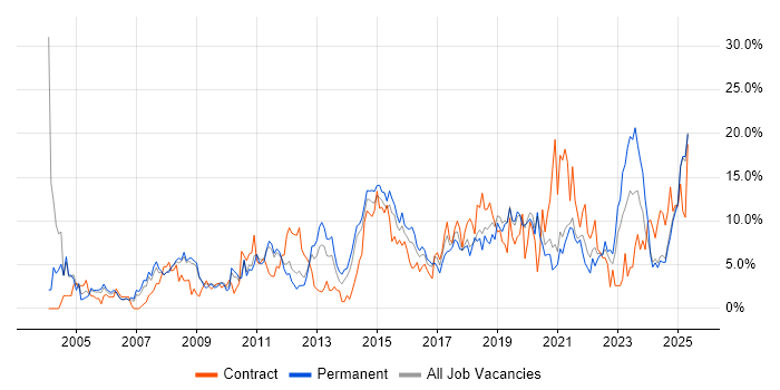 Job vacancy trend for Customer Service in Lincolnshire Job vacancy trend for Customer Service in Lincolnshire