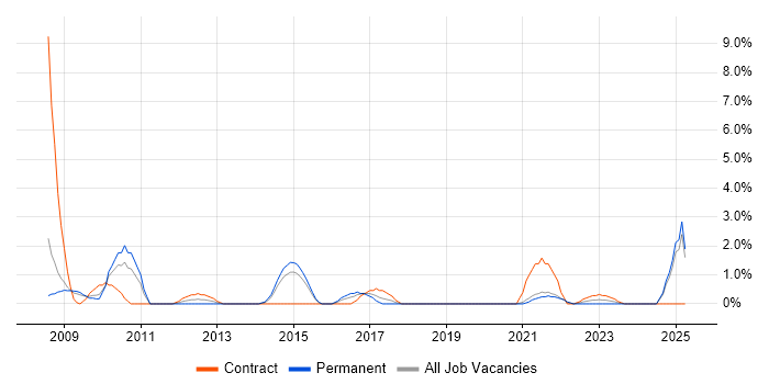 Job vacancy trend for Data Cleansing in Lincolnshire Job vacancy trend for Data Cleansing in Lincolnshire