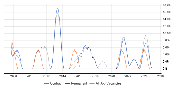 Job vacancy trend for Customer Service in Grimsby Job vacancy trend for Customer Service in Grimsby