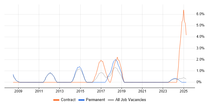 Job vacancy trend for ERP Manager in Lincoln Job vacancy trend for ERP Manager in Lincoln