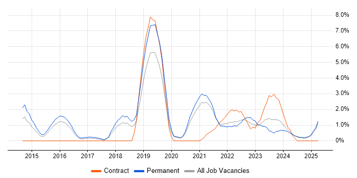 Job vacancy trend for Product Ownership in Lincolnshire Job vacancy trend for Product Ownership in Lincolnshire