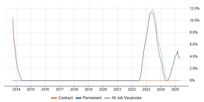 Job vacancy trend for Lead in Spalding Job vacancy trend for Lead in Spalding