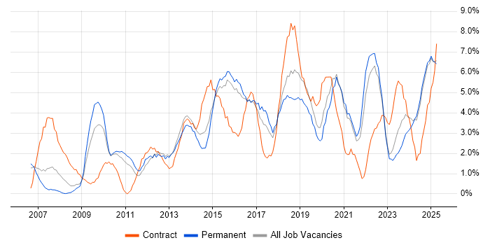 Job vacancy trend for Stakeholder Management in Lincolnshire Job vacancy trend for Stakeholder Management in Lincolnshire