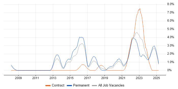 Job vacancy trend for Waterfall in Lincolnshire Job vacancy trend for Waterfall in Lincolnshire