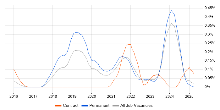 Job vacancy trend for Looker in the East Midlands Job vacancy trend for Looker in the East Midlands