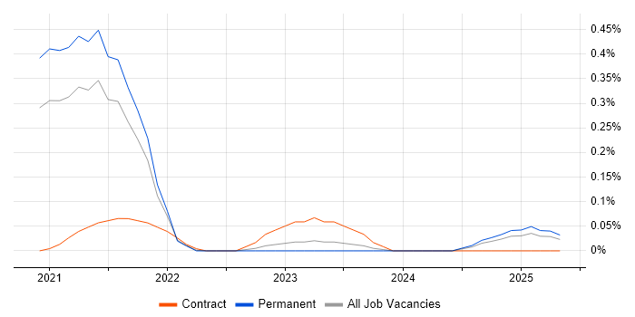 Job vacancy trend for Newman in the East Midlands Job vacancy trend for Newman in the East Midlands