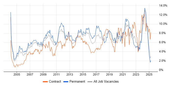 Job vacancy trend for Analytical Skills in Northamptonshire Job vacancy trend for Analytical Skills in Northamptonshire
