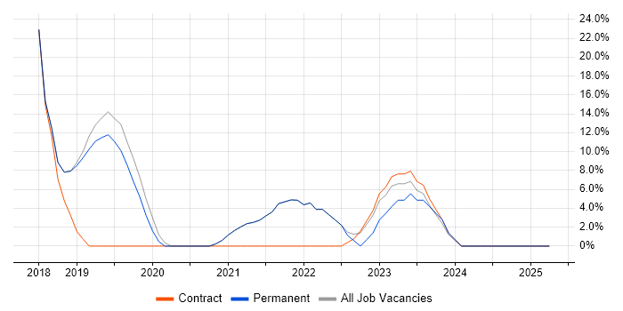 Job vacancy trend for Continuous Improvement in Brackley Job vacancy trend for Continuous Improvement in Brackley