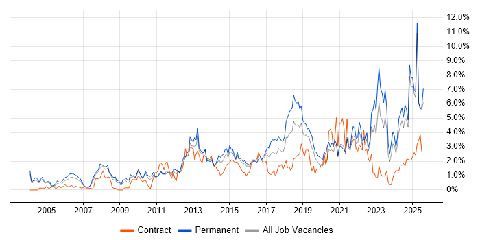 Job vacancy trend for Coaching in Northamptonshire Job vacancy trend for Coaching in Northamptonshire