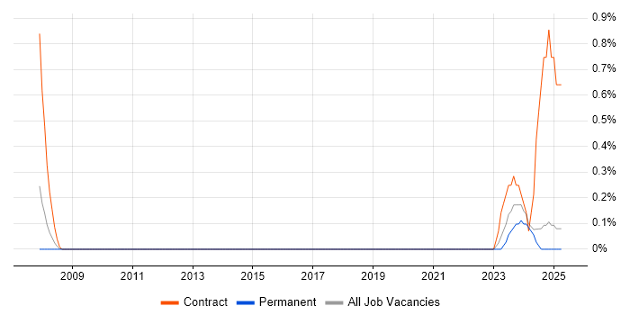 Job vacancy trend for Cost Centre Accounting in Northamptonshire Job vacancy trend for Cost Centre Accounting in Northamptonshire