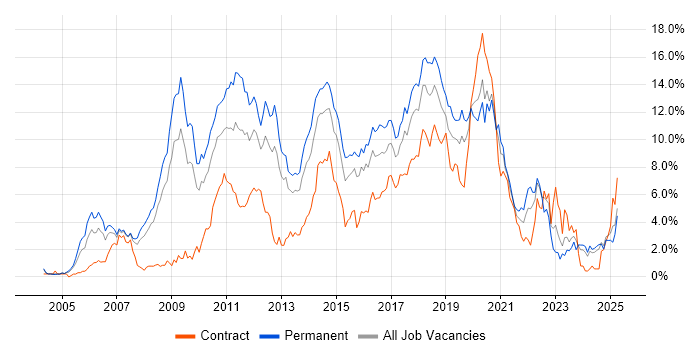 Job vacancy trend for CSS in Northamptonshire Job vacancy trend for CSS in Northamptonshire