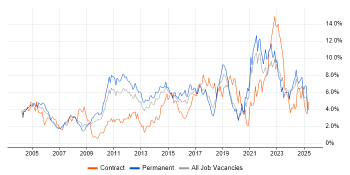 Job vacancy trend for Customer Service in Northamptonshire Job vacancy trend for Customer Service in Northamptonshire