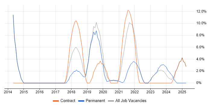 Job vacancy trend for Stakeholder Management in Daventry Job vacancy trend for Stakeholder Management in Daventry