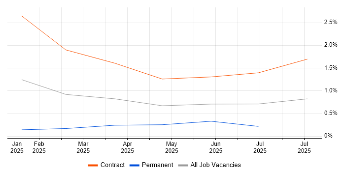 Job vacancy trend for Delta Lake in Northamptonshire Job vacancy trend for Delta Lake in Northamptonshire