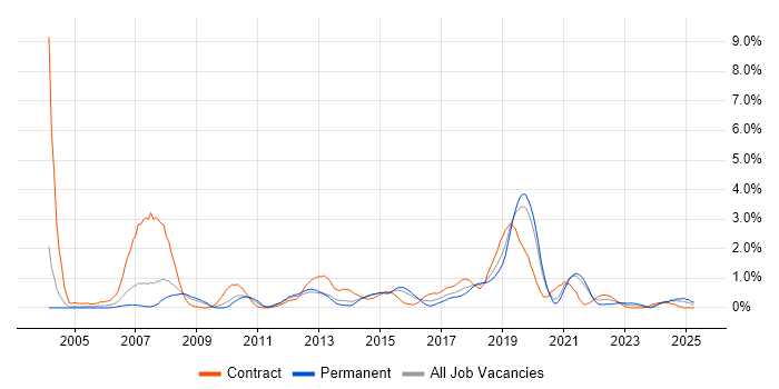 Job vacancy trend for Knowledge Transfer in Northamptonshire Job vacancy trend for Knowledge Transfer in Northamptonshire