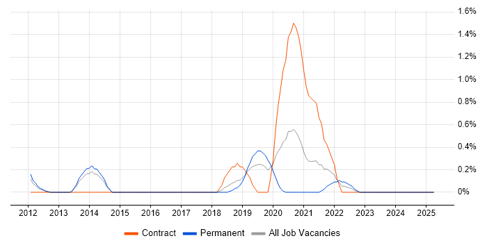 Job vacancy trend for Mule in Northamptonshire Job vacancy trend for Mule in Northamptonshire