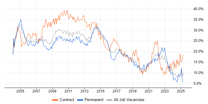 Job vacancy trend for Analyst in Northampton Job vacancy trend for Analyst in Northampton