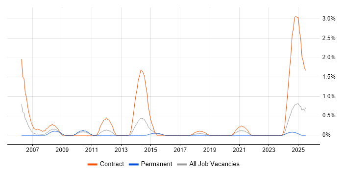 Job vacancy trend for Anti-Money Laundering in Northampton Job vacancy trend for Anti-Money Laundering in Northampton