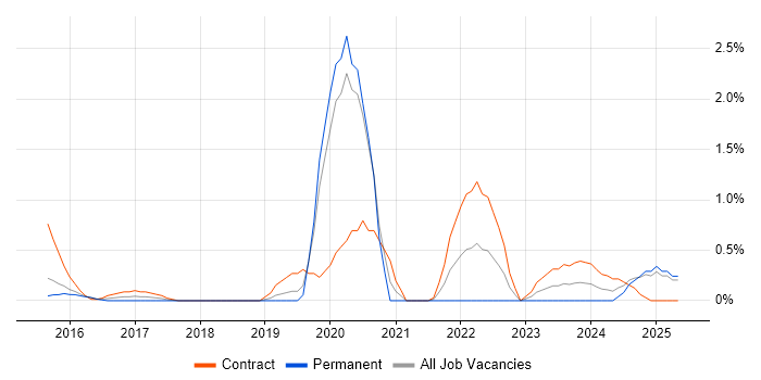 Job vacancy trend for Atlassian in Northampton Job vacancy trend for Atlassian in Northampton