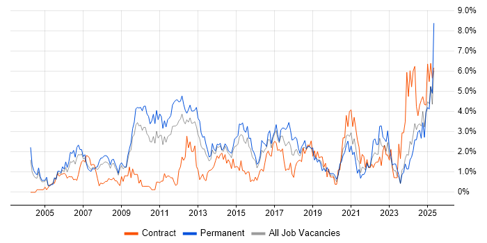 Job vacancy trend for Business Strategy in Northampton Job vacancy trend for Business Strategy in Northampton