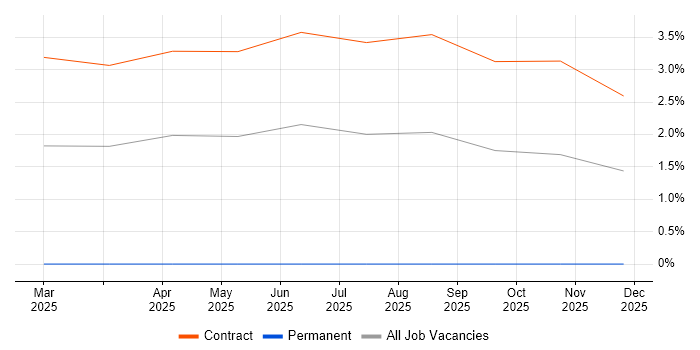 California Consumer Privacy Act job vacancy trend in Northampton