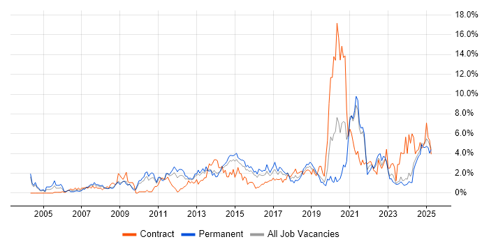 Job vacancy trend for Decision-Making in Northampton Job vacancy trend for Decision-Making in Northampton