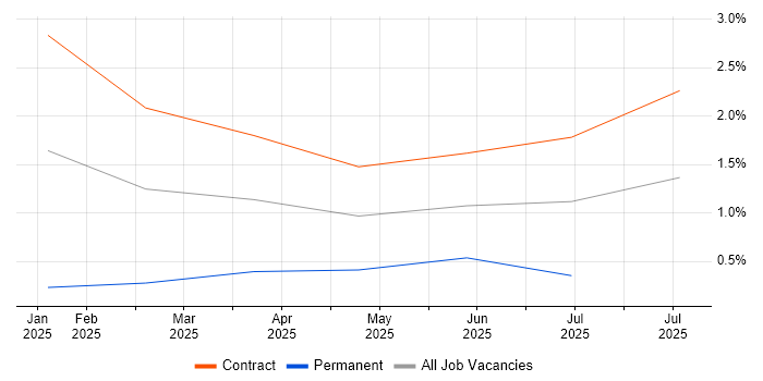 Job vacancy trend for Delta Lake in Northampton Job vacancy trend for Delta Lake in Northampton