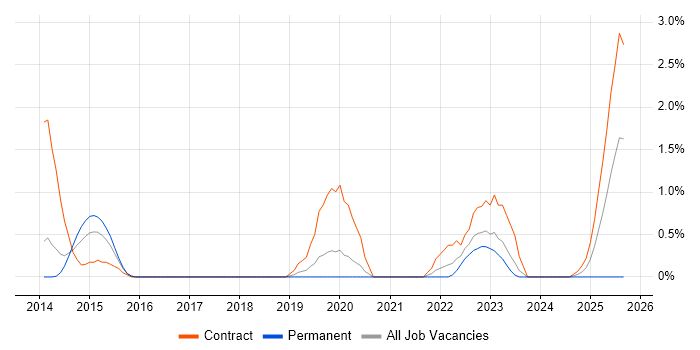 Epics job vacancy trend in Northampton Epics job vacancy trend in Northampton
