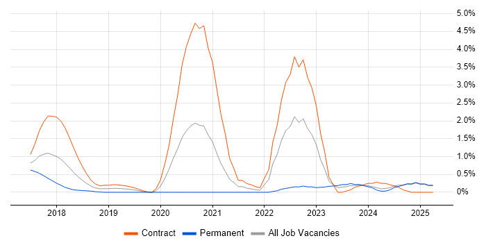 Job vacancy trend for Inclusive Design in Northampton Job vacancy trend for Inclusive Design in Northampton