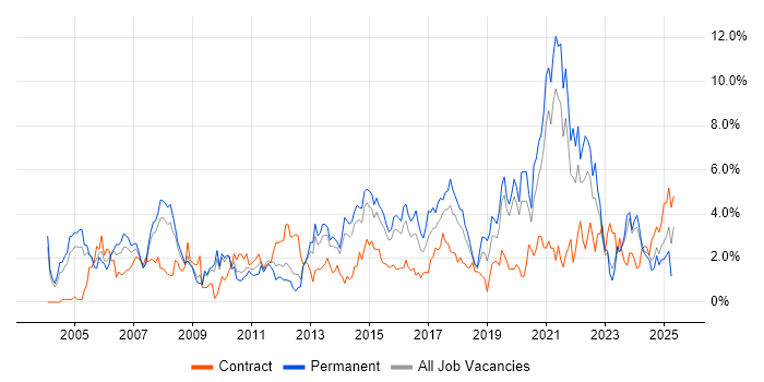 Job vacancy trend for Service Delivery in Northampton Job vacancy trend for Service Delivery in Northampton