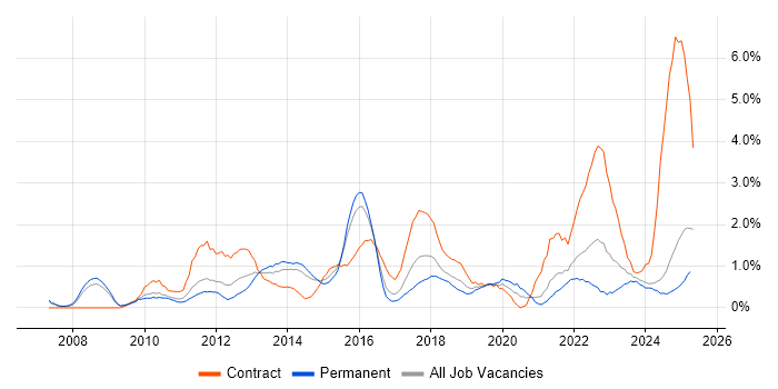 Job vacancy trend for Stakeholder Engagement in Northampton Job vacancy trend for Stakeholder Engagement in Northampton