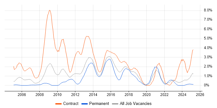 Job vacancy trend for Workshop Facilitation in Northampton Job vacancy trend for Workshop Facilitation in Northampton