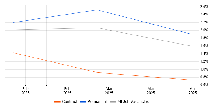 Job vacancy trend for Rocky in Northamptonshire Job vacancy trend for Rocky in Northamptonshire